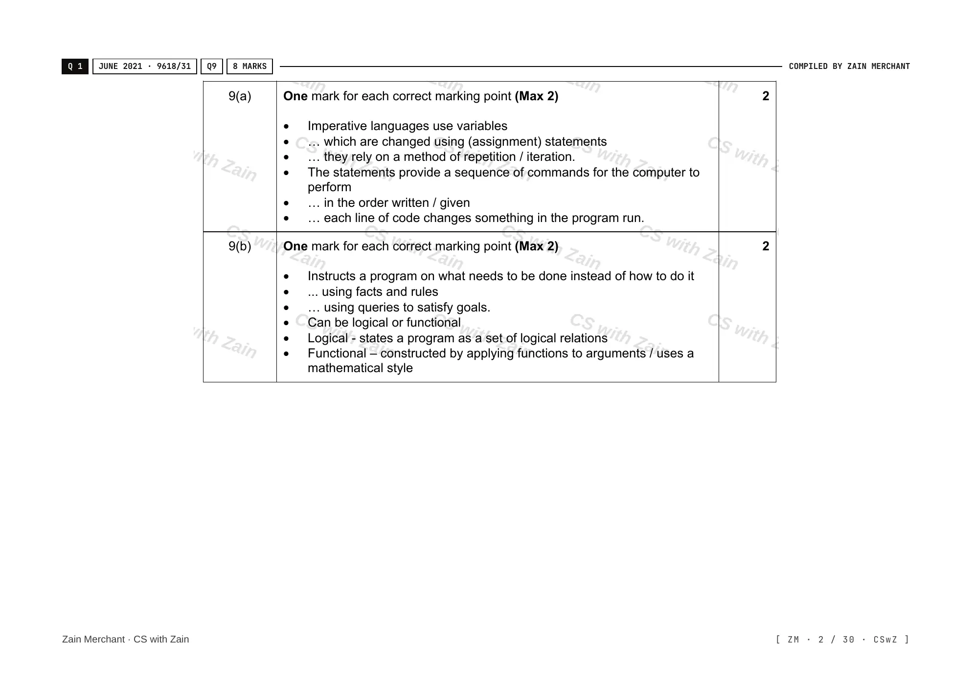 20.1 Programming Paradigms mark scheme, page 1