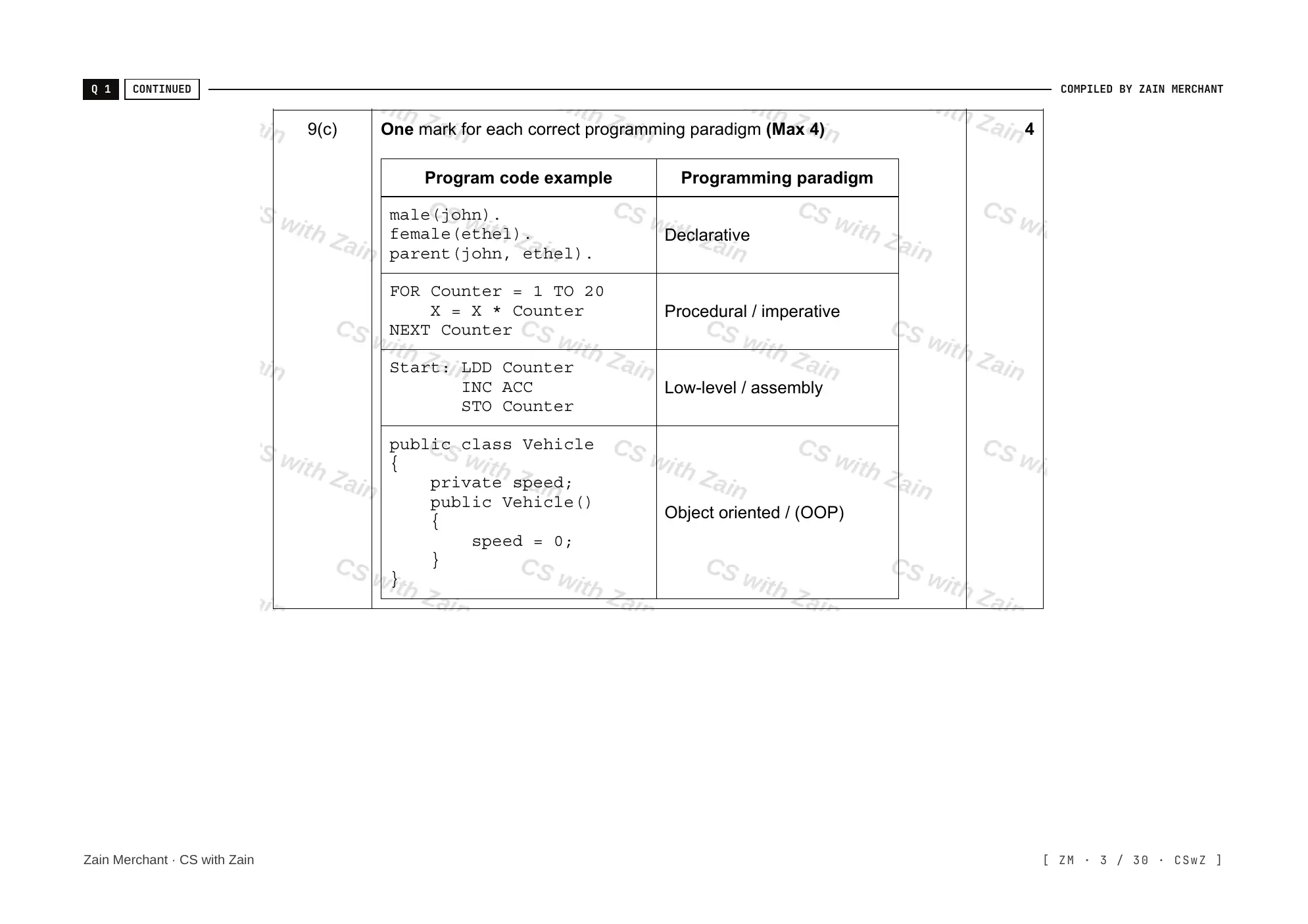 20.1 Programming Paradigms mark scheme, page 2