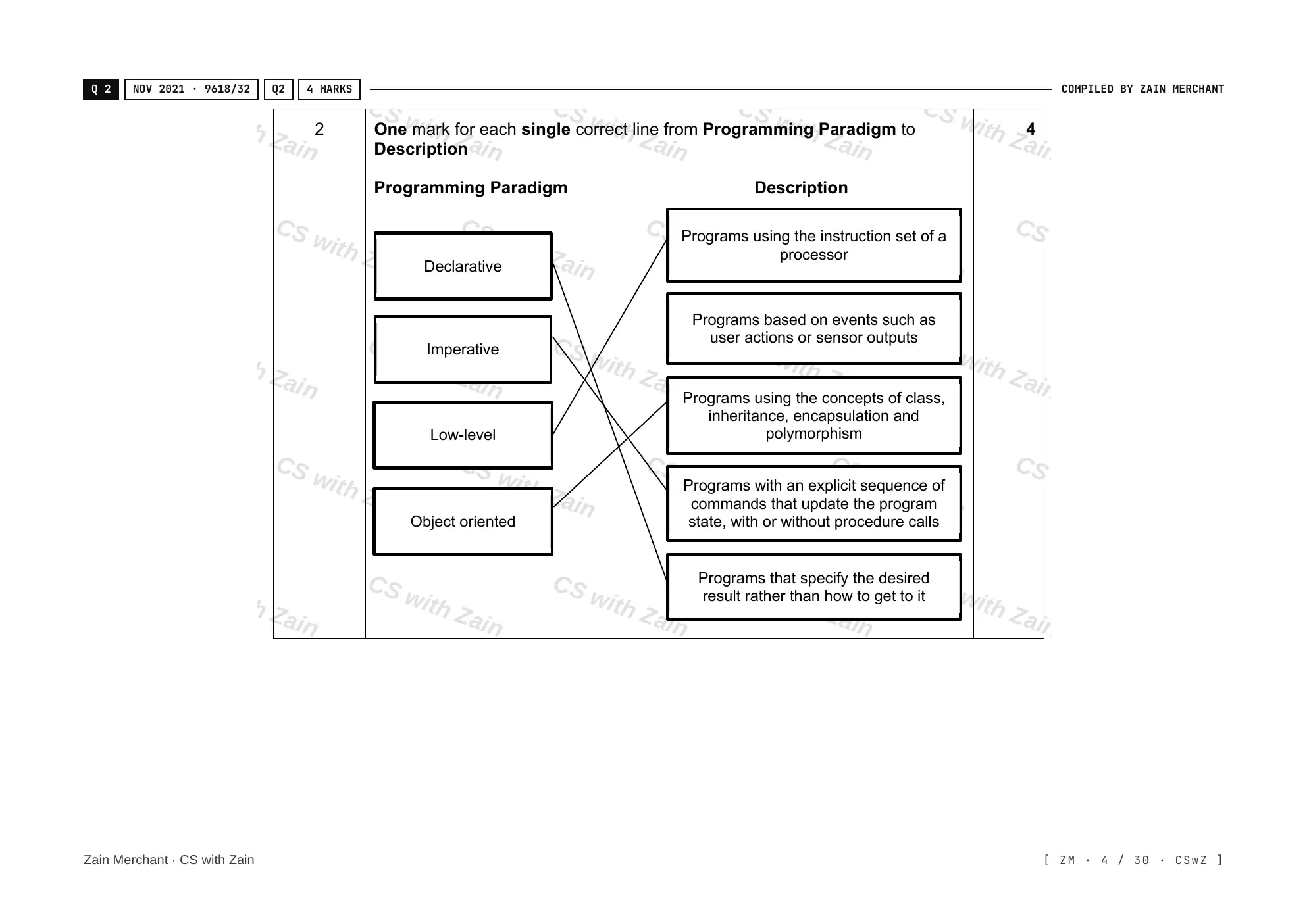 20.1 Programming Paradigms mark scheme, page 3
