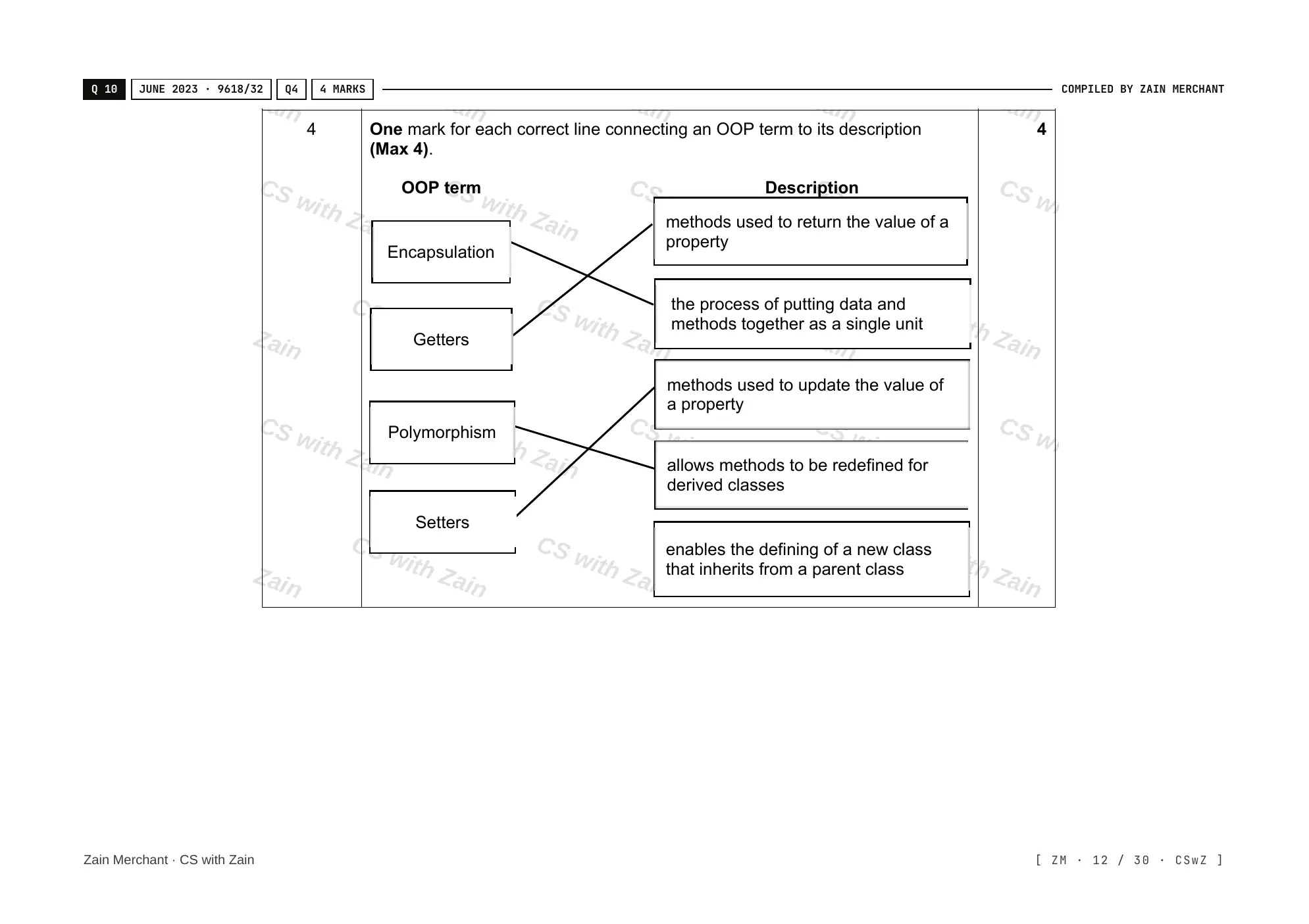 20.1 Programming Paradigms mark scheme, page 11