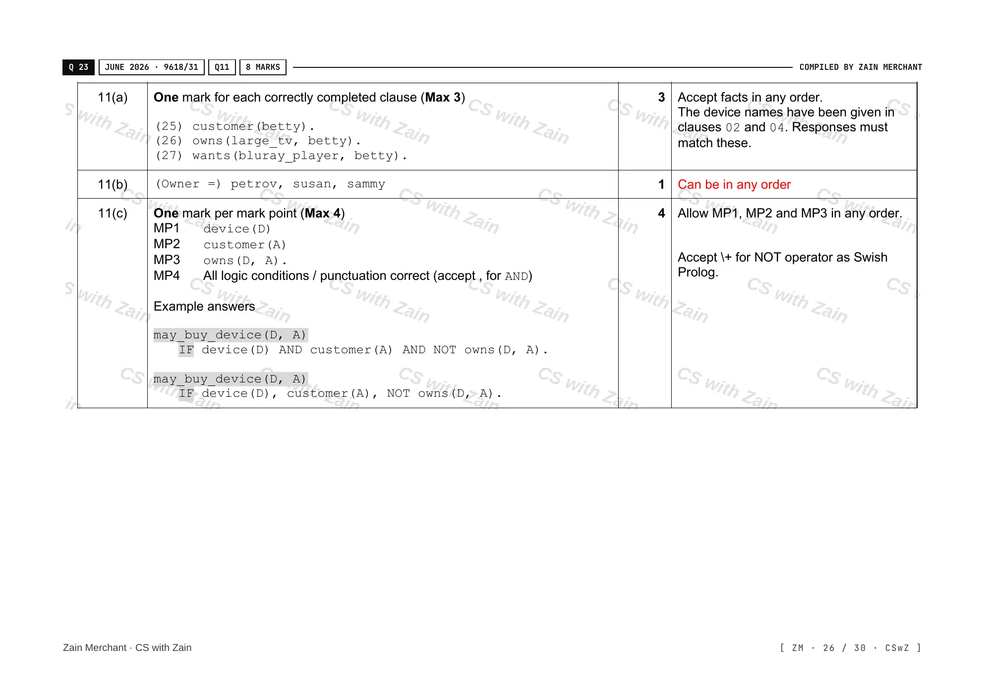 20.1 Programming Paradigms mark scheme, page 25