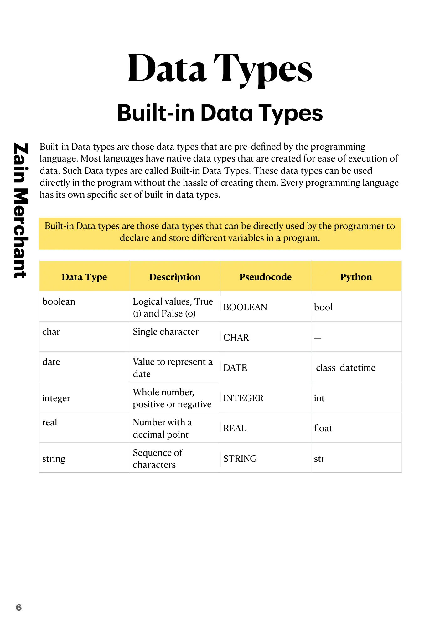 13.1 User-defined data types book pages, page 1
