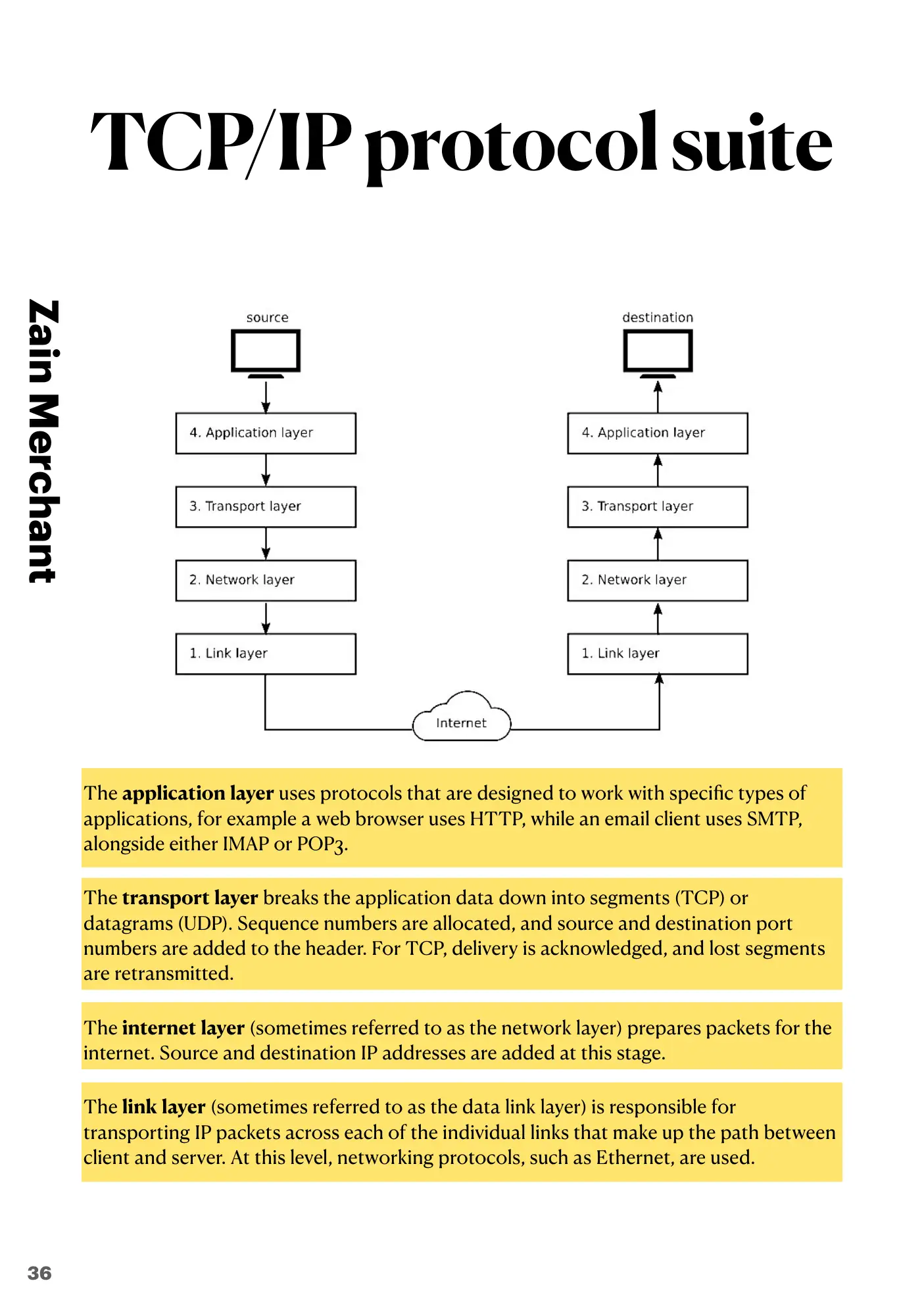 14.1 Protocols book pages, page 3