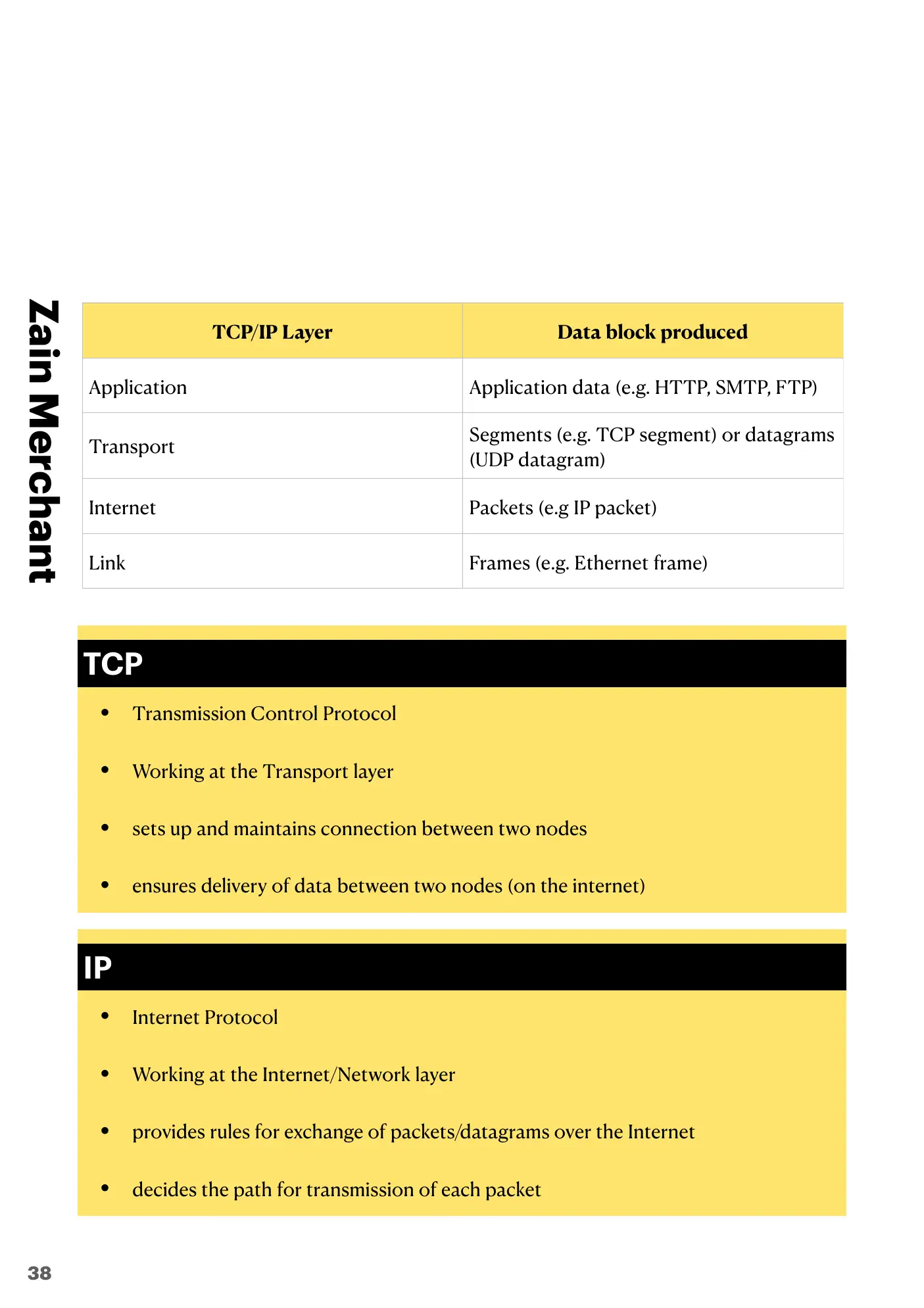 14.1 Protocols book pages, page 5