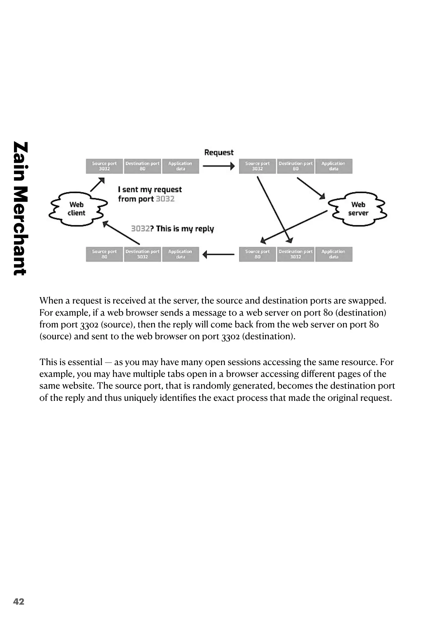 14.1 Protocols book pages, page 9