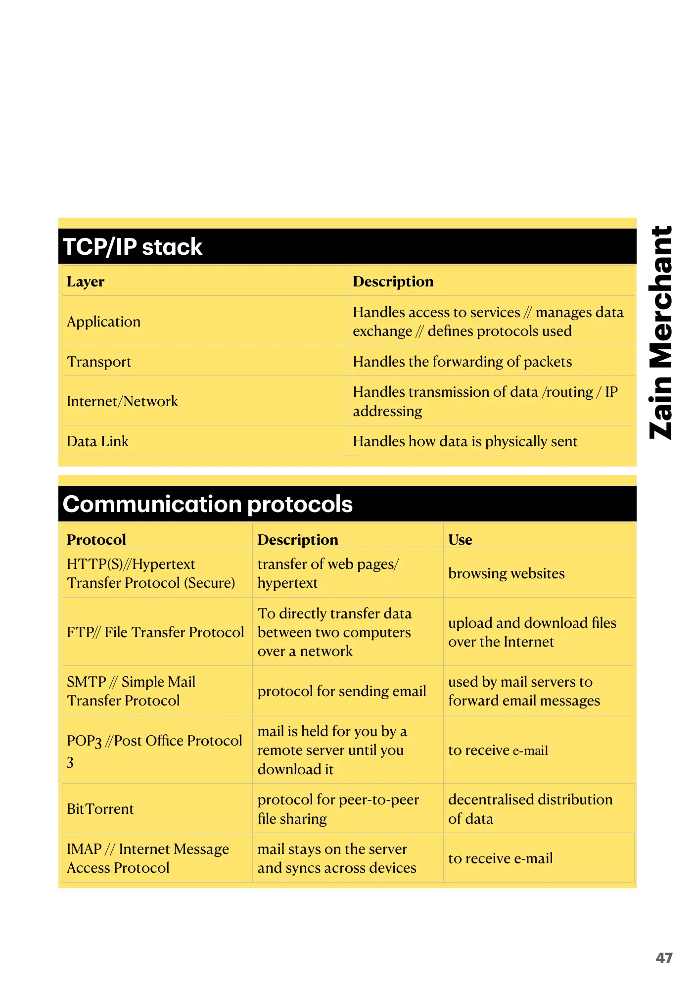 14.1 Protocols book pages, page 14