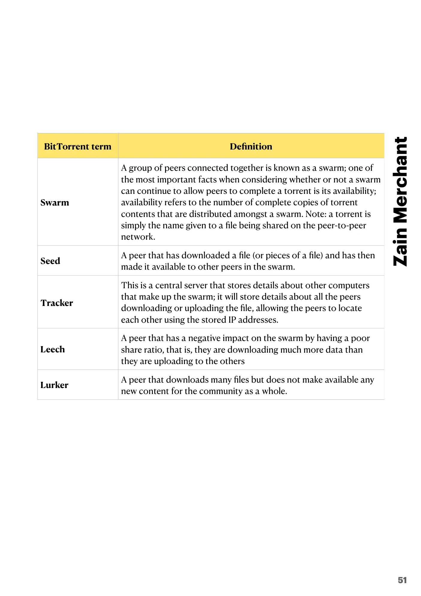 14.1 Protocols book pages, page 18