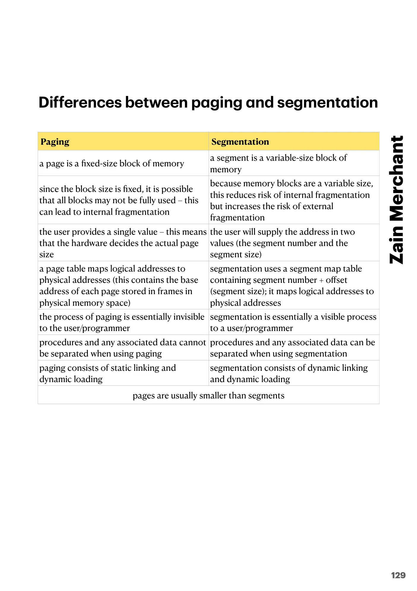 16.1 Purposes of an Operating System (OS) book pages, page 18