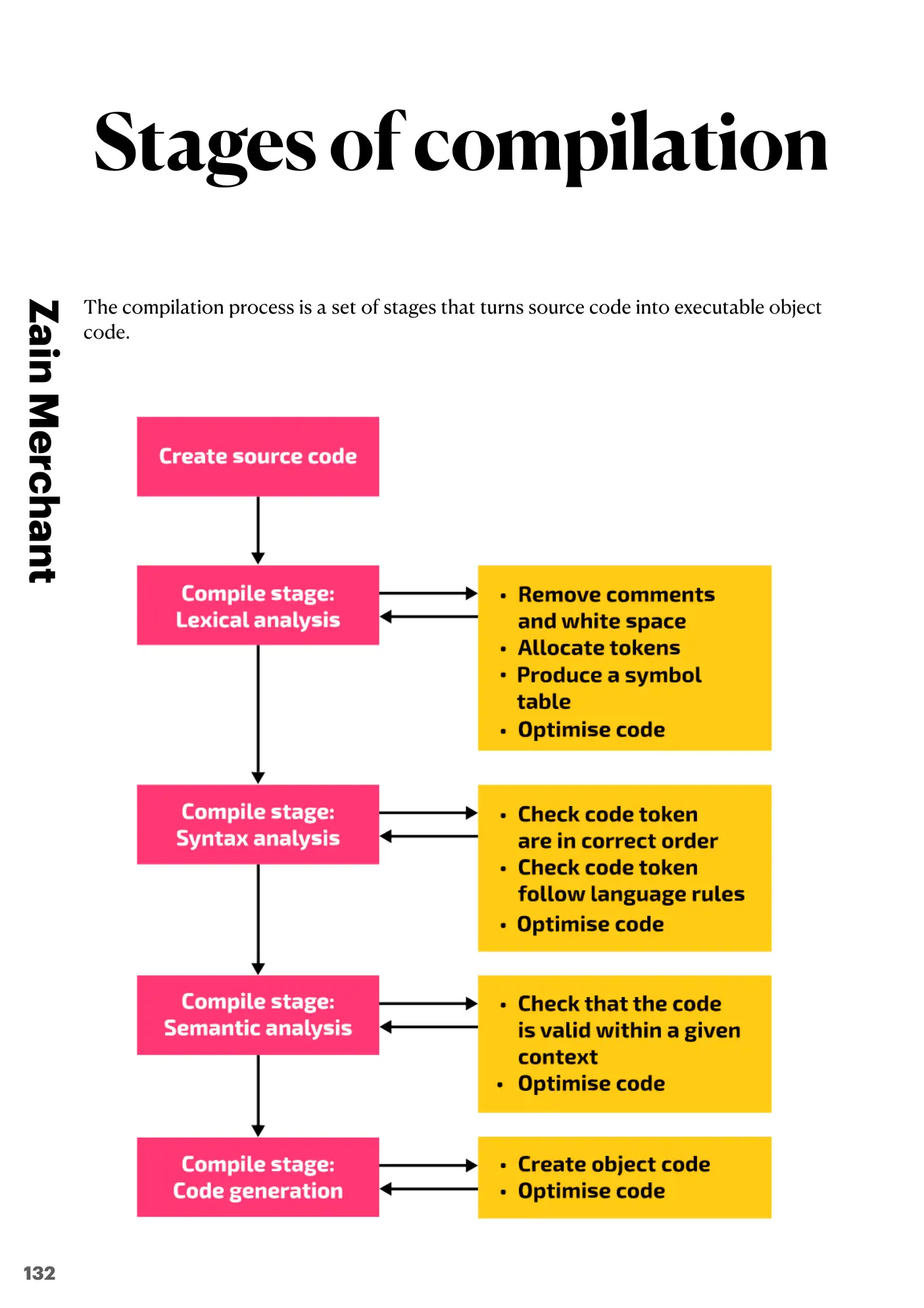 16.2 Translation Software book pages, page 1