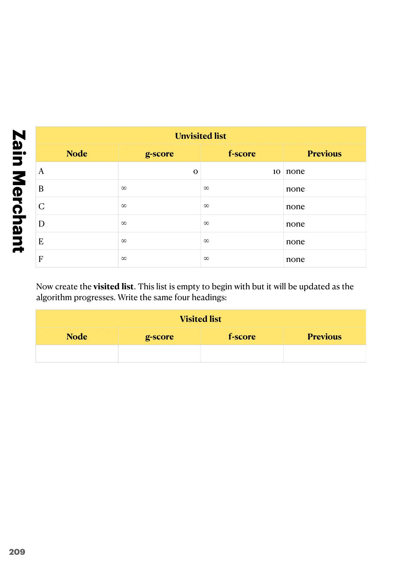 18.1 Artificial Intelligence: Graphs, Dijkstra and A* book pages, page 16